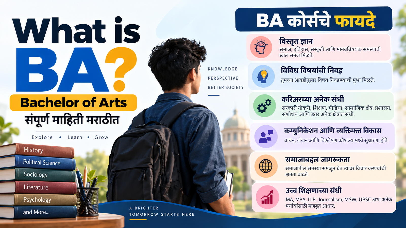 BA (Bachelor of Arts) Course म्हणजे काय संपूर्ण माहिती