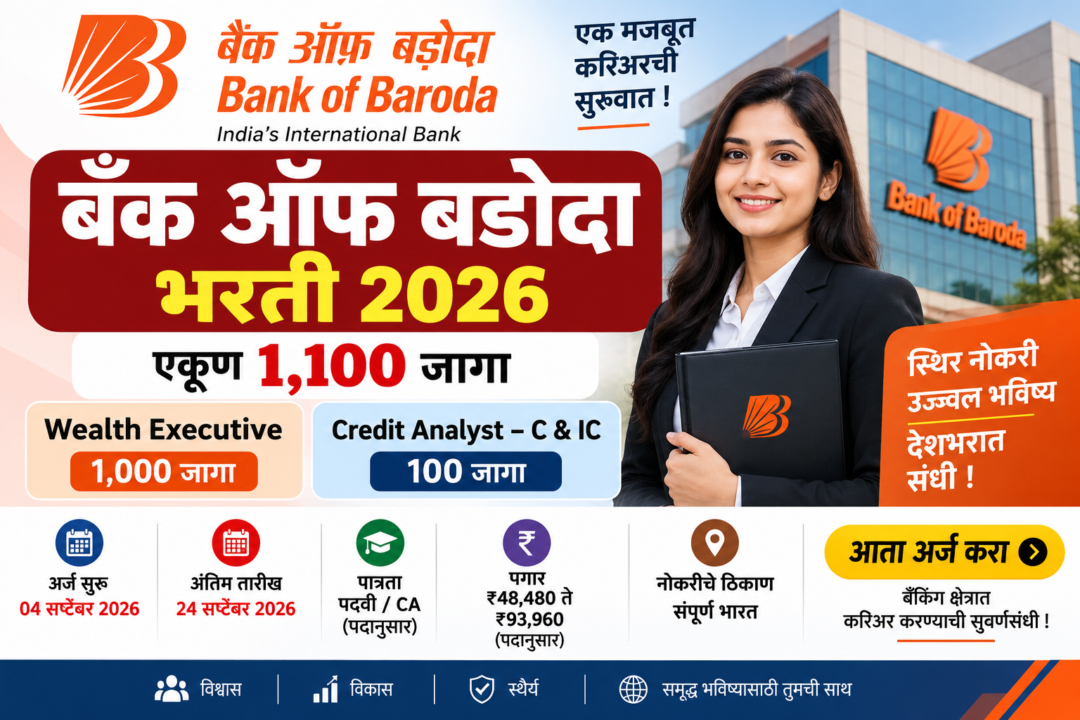 Bank of Baroda Recruitment 2026: 1,100 जागा